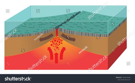 Mid Ocean Ridge Animation