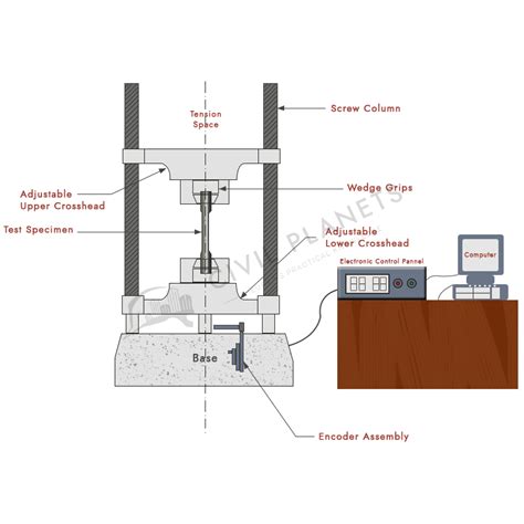 tensile testing machine procedure - Britt Judge