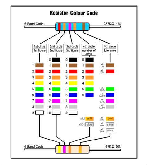 Printable Resistor Color Chart