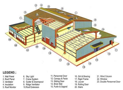 Warehouse detailing | Arsitektur, Gambar arsitektur, Gudang