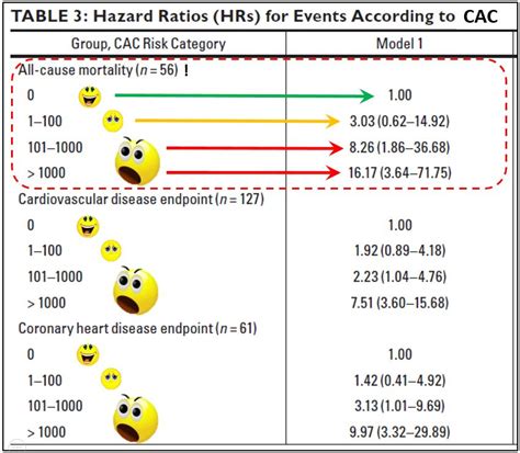 Short Informational Video on CAC / Calcium Scanning - dodge that Heart Attack! — The Fat Emperor