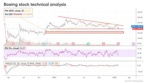 Boeing (BA) stock forecast: What’s next after negative earnings?