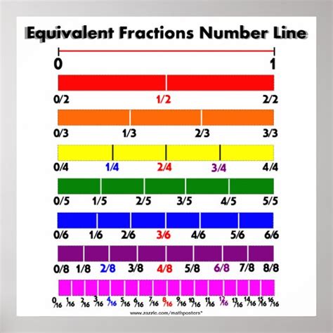 math love made 4 math printable number line poster - number line posters 0 100 13 pages by ...