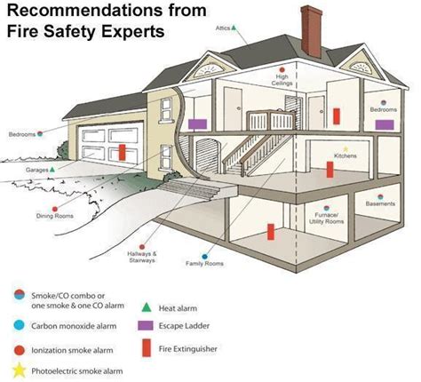 Basic Guide to 6 Smoke Detector Types - Key Security