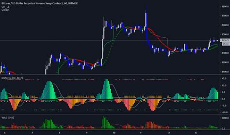 Deriv — Indicators and Signals — TradingView