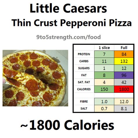 20 Best Calories In Little Caesars Pepperoni Pizza – Best Recipes Ever