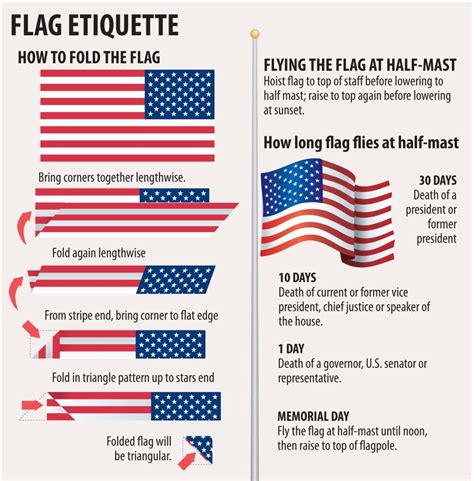 Printable Flag Etiquette