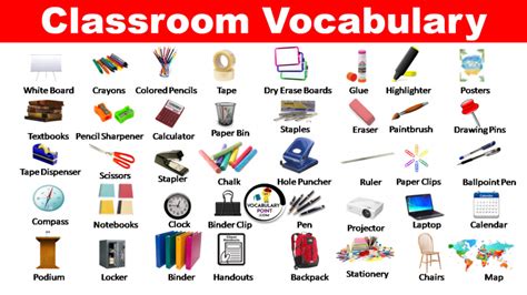 classroom vocabulary Archives - Vocabulary Point