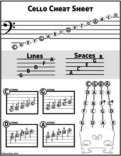 Cello Cheat Sheet, David Row 2016 | Cello music, Cello lessons, Violin sheet music