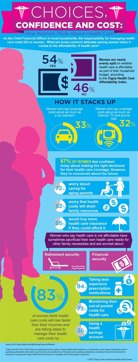 Healthcare infographic : choosing a health care plan 5 tips for the best - InfographicNow.com ...