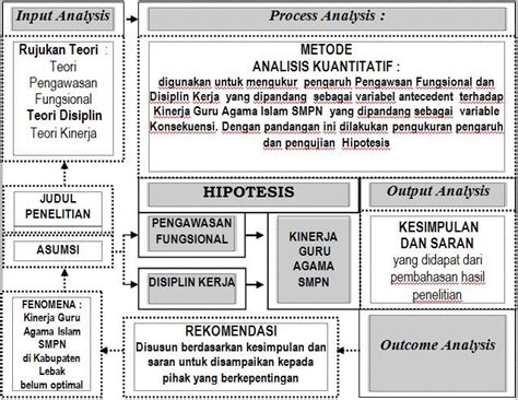 Softskill Bahasa Indonesia Tugas 3