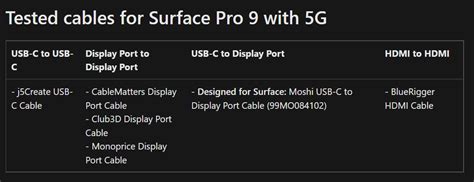 Surface Pro 9 5G low refresh rate on external display - Microsoft Community