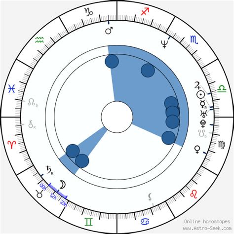 Birth chart of Aleks Syntek - Astrology horoscope