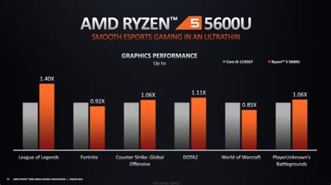 AMD Ryzen 5000 Mobile Explored: The Future Of Zen 3 Laptops - Page 2 ...