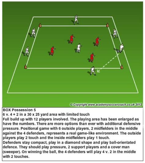 Pin on Soccer Formations Drills