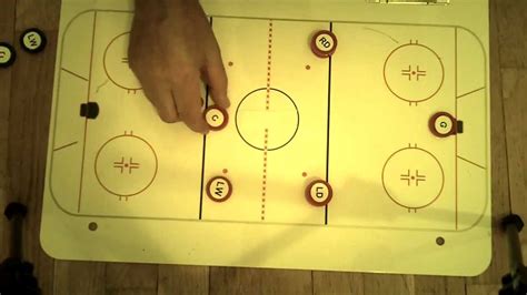 Hockey Rink Areas & Positions - YouTube