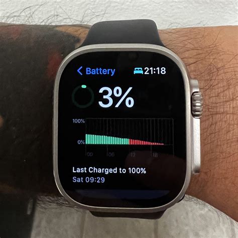 Ultra battery life… : r/AppleWatch