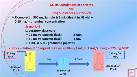 Residual Solvent Analysis; part 1 GC-Head Space Calculations of Residual Solvents in Drug ...