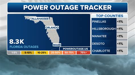 Spring 2024 Power Outage Today - Sammy Coraline