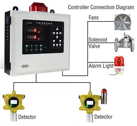 Freon Leak Detectors for Environmental Chambers - Environmental Chambers