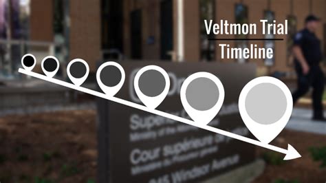 The Veltman Trial - Timeline by Leah fawcett on Prezi