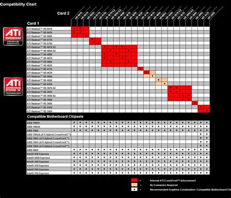 Step by Step Guide To Set Up AMD Crossfire in 2022 - TecHamster