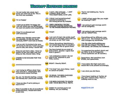 Whatsapp Smiley Emoji (Symbols) Meanings Explained Here - All Trickz World