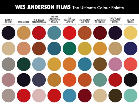 wes anderson colors - Google Search