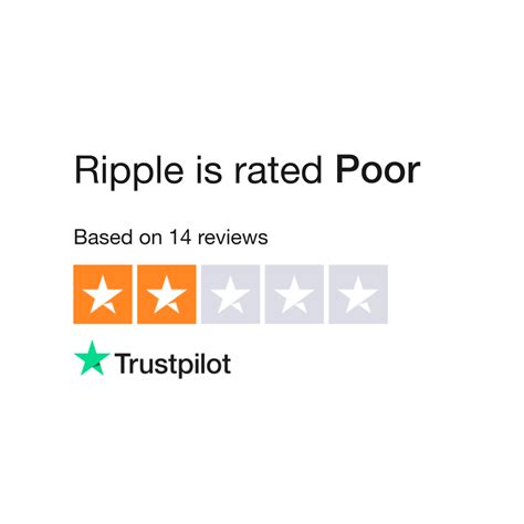 Ripple Reviews | Read Customer Service Reviews of ripple.com