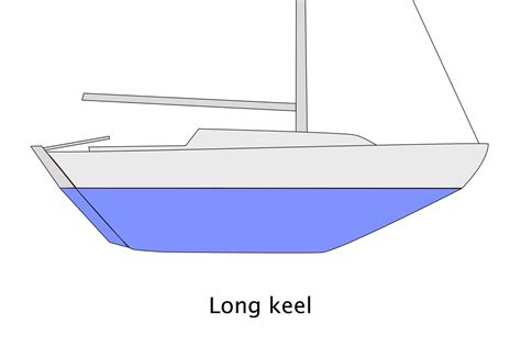 Keel design - options to consider when choosing a yacht - Safe Skipper Boating & Safety Afloat ...