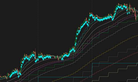 MACD Histogram label - useThinkScript Community