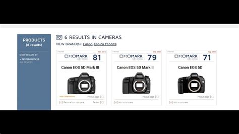 Мнение canon 5d - YouTube