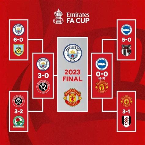 🏆 2023 FA Cup Final- Manchester city Vs Manchester United: Previews, Stats, News and Live ...