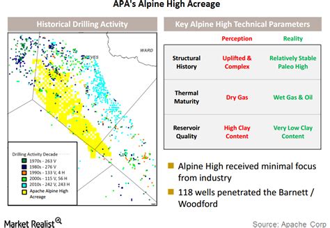 Apache Announces a New Oil and Gas Discovery