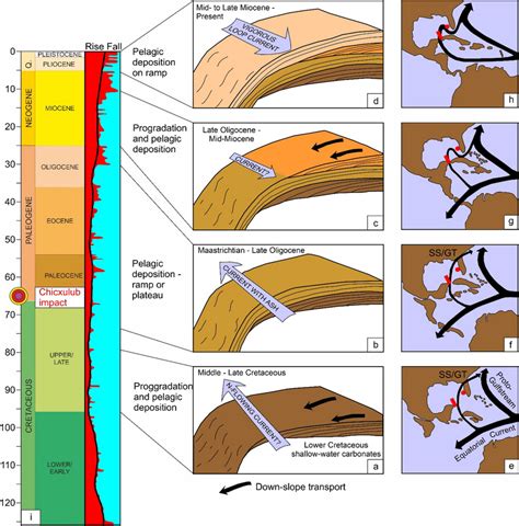 Conceptual sketch showing the four major depositional systems ...