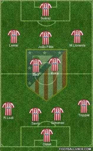 C. Atlético Madrid S.A.D. (Spain) Football Formation