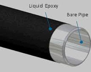 Epoxy Coated Pipe, External & Internal Epoxy Coated Steel Pipe Suppliers