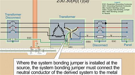 Stumped by the Code? NEC Rules for Grounding and Bonding Transformers | EC&M