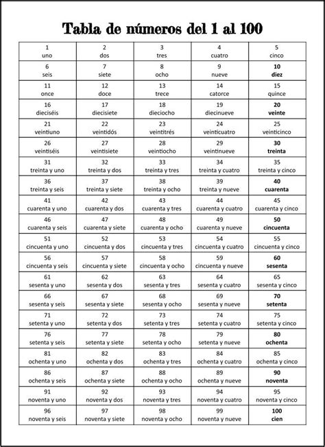 Spanish Numbers 1-100 Chart