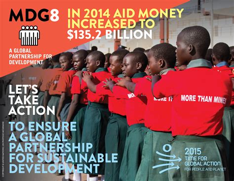 Millennium Development Goals Infographic - MDG Monitor