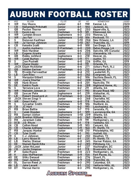 AUBURN FOOTBALL ROSTER 2023 (Page 1) | PDF | American Football | National Football League Teams ...