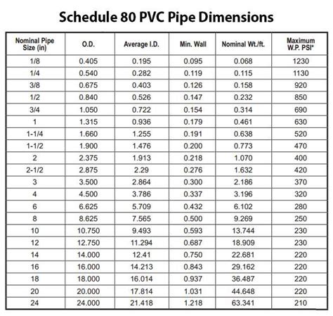 Charlotte Schedule 80 Cold Water PVC Pipe – National Plumbing & Building Supplies