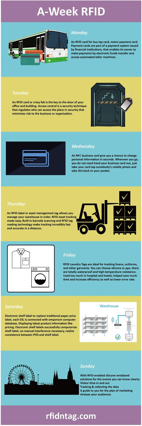 A-Week RFID Application [ Infographic ] - RFID Tag Manufacturer