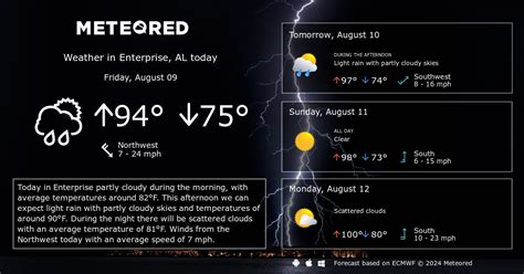 Enterprise, AL Weather 14 days - Meteored