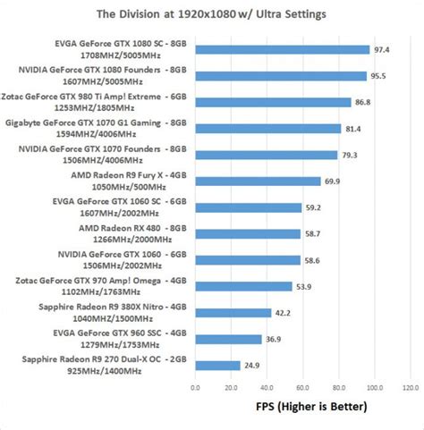 NVIDIA and EVGA GeForce GTX 1060 Video Card Review - Page 7 of 14 ...