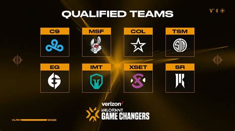 VCT Game Changers Series III Qualified Teams : r/VALORANT