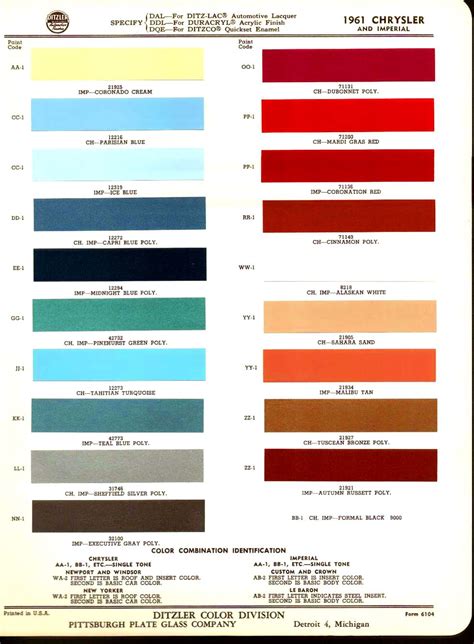 1961 (Chrysler) Imperial Paint Chip Chart and Codes