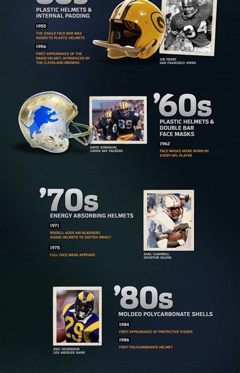 The Wearing Of the Green (and Gold): Evolution of the NFL Football Helmet