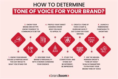 Crafting a Unique Brand Tone of Voice: 10 Inspiring Examples