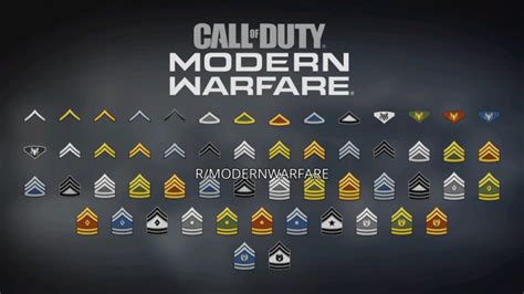 250 Pieces of Modern Warfare Cosmetic Items Showcased , Level 1-55 Rank ...